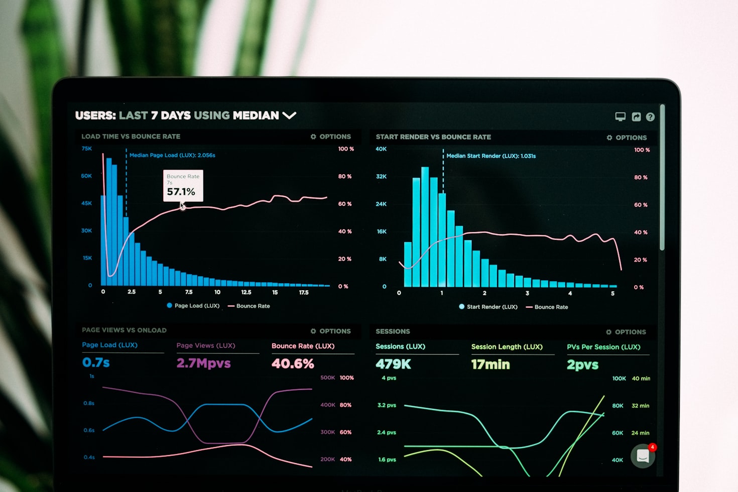 Data visualization charts and graphs